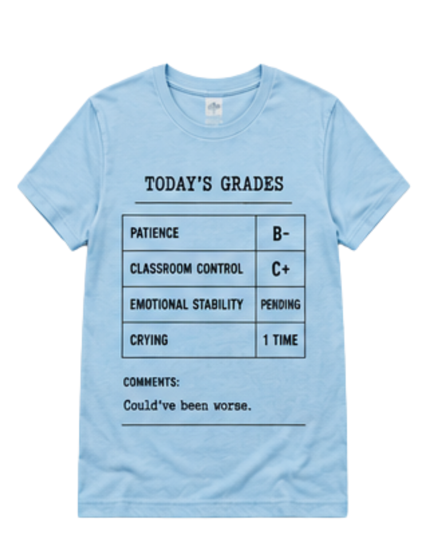 Teacher Survival Collection- Teacher Report Card
